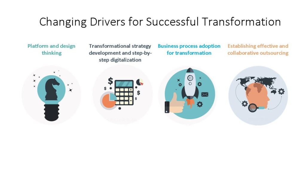changing drivers for successful transformation 1024x576