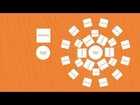 Types of Cloud