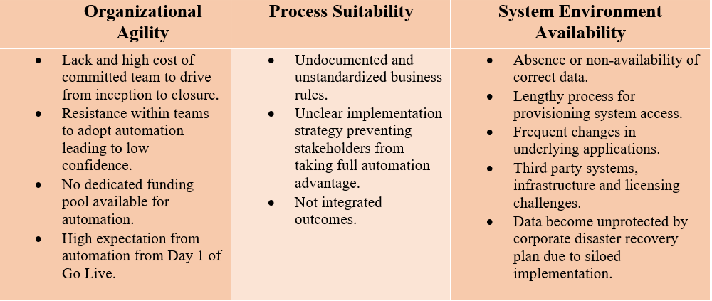 robotic process automation implementation