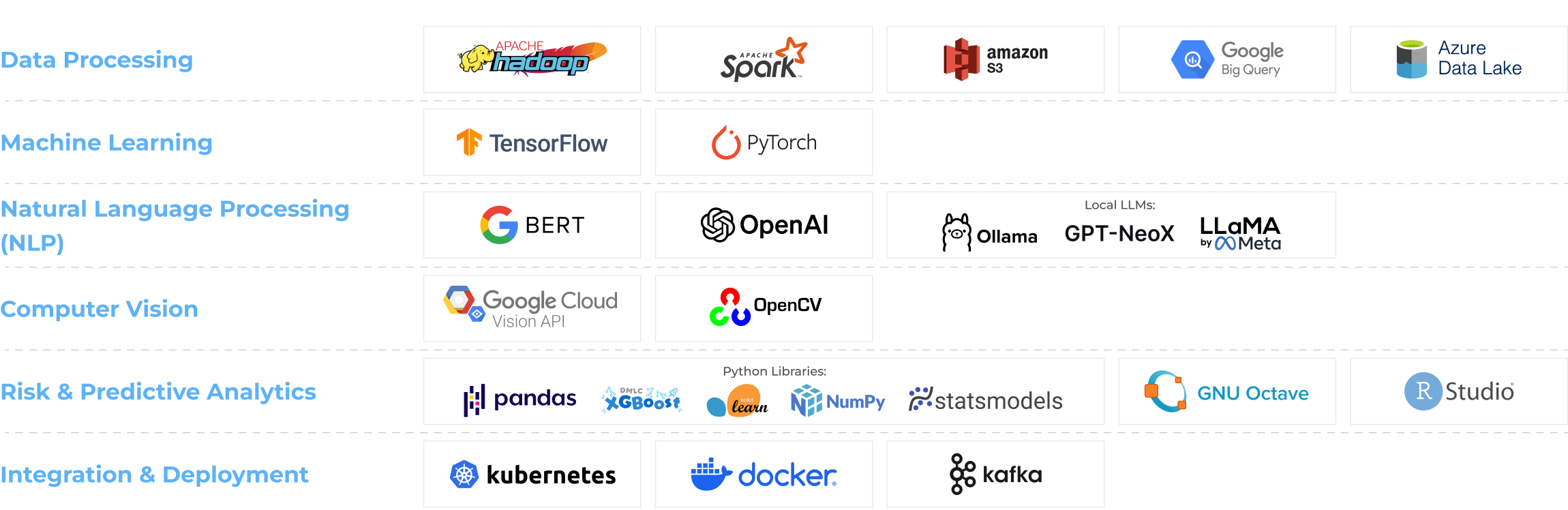 Custom AI Solutions for Insurance Solutions, 17 Custom AI Solutions for Insurance Solutions, 17 - intetics.com
