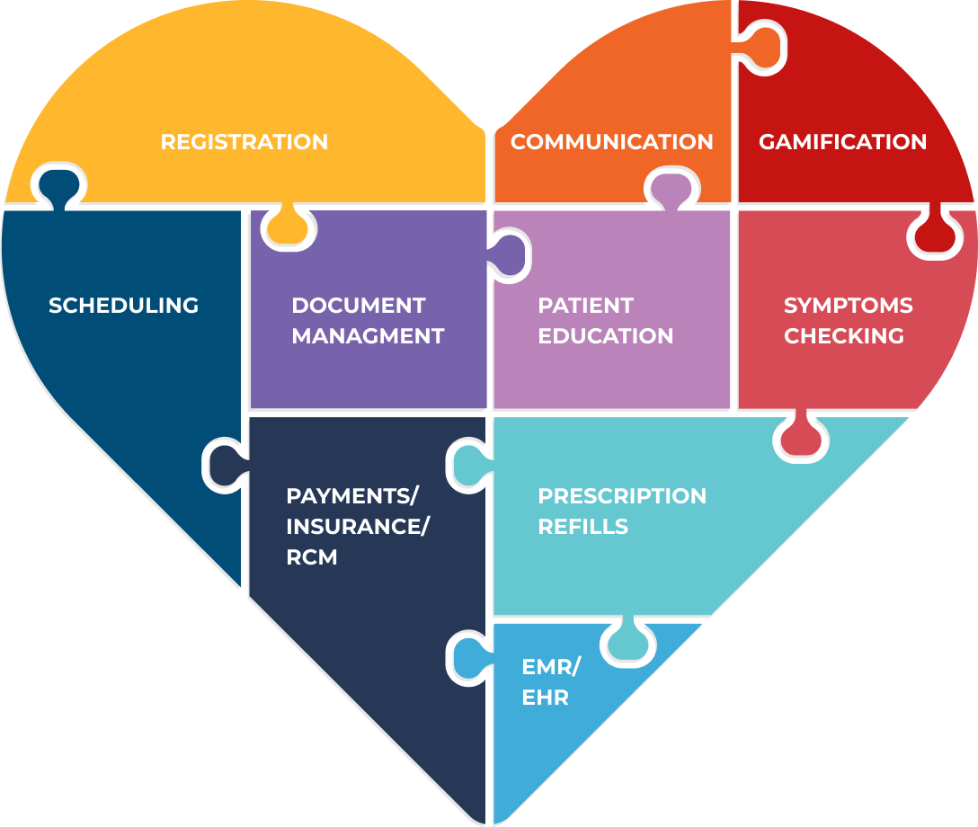 Custom Healthcare Portals Solutions, 11 Custom Healthcare Portals Solutions, 11 - intetics.com