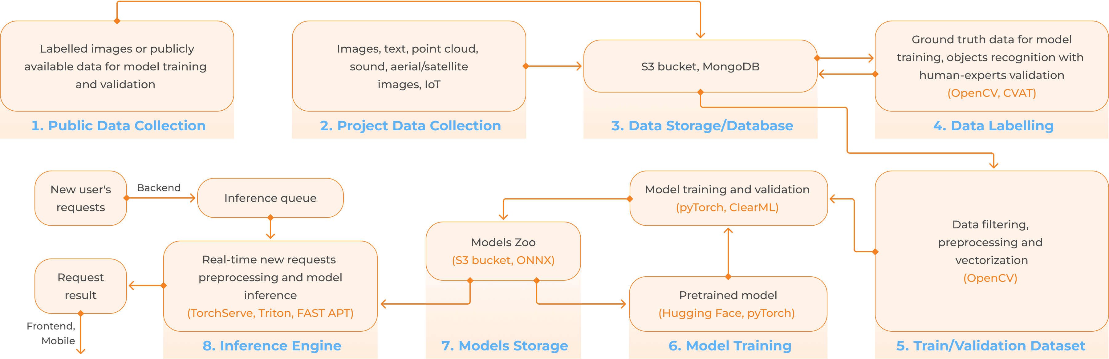 AI Computer Vision Solutions, 15 AI Computer Vision Solutions, 15 - intetics.com