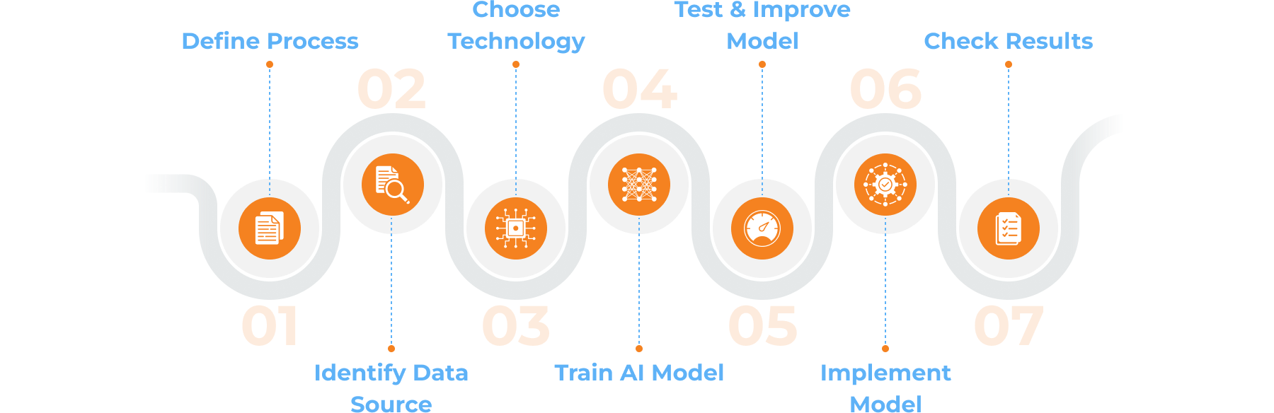 AI Agents for Business Process Automation (BPA) Solutions, 14 AI Agents for Business Process Automation (BPA) Solutions, 14 - intetics.com