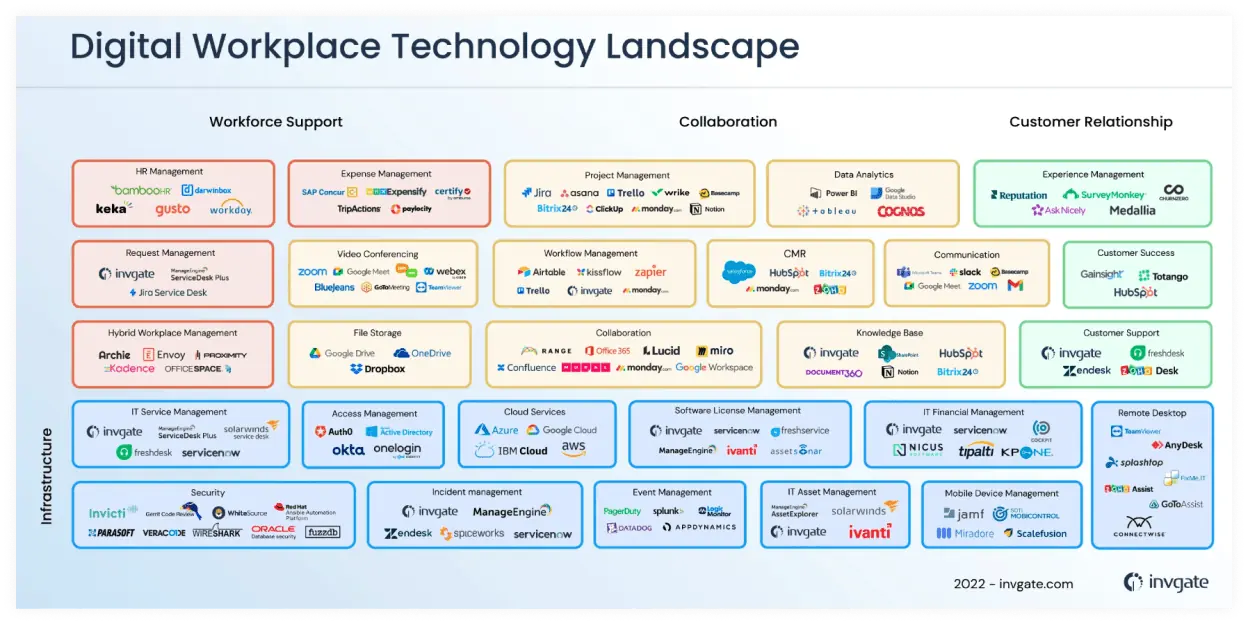 Enterprise Knowledge Assistant Solutions, 12 Enterprise Knowledge Assistant Solutions, 12 - intetics.com