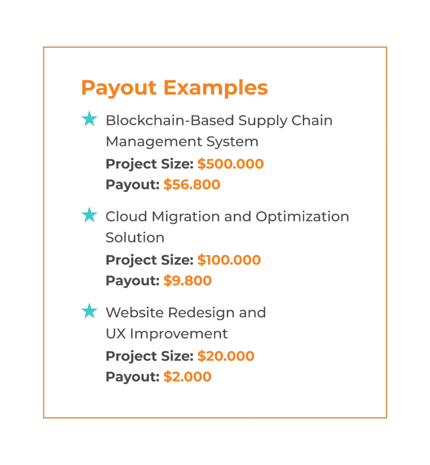 Refer Intetics & Earn Rewards Fast Company, 11 Refer Intetics & Earn Rewards Fast Company, 11 - intetics.com