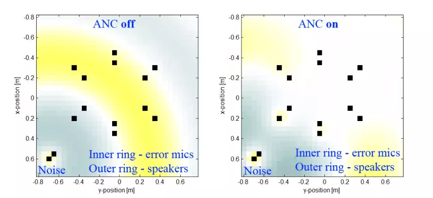 Active Noise Cancelation Solution Solutions, 15 Active Noise Cancelation Solution Solutions, 15 - intetics.com
