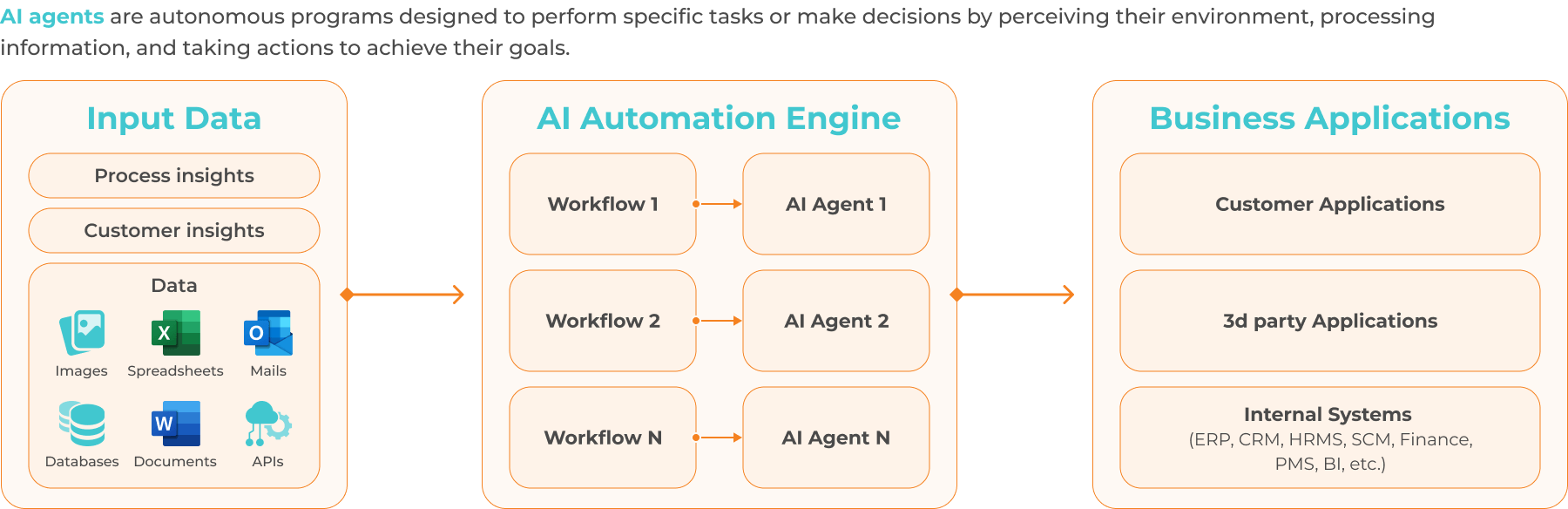 AI Agents for Business Process Automation (BPA) Solutions, 13 AI Agents for Business Process Automation (BPA) Solutions, 13 - intetics.com