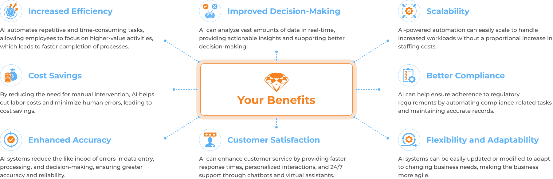 AI Agents for Business Process Automation (BPA) Solutions, 12 AI Agents for Business Process Automation (BPA) Solutions, 12 - intetics.com